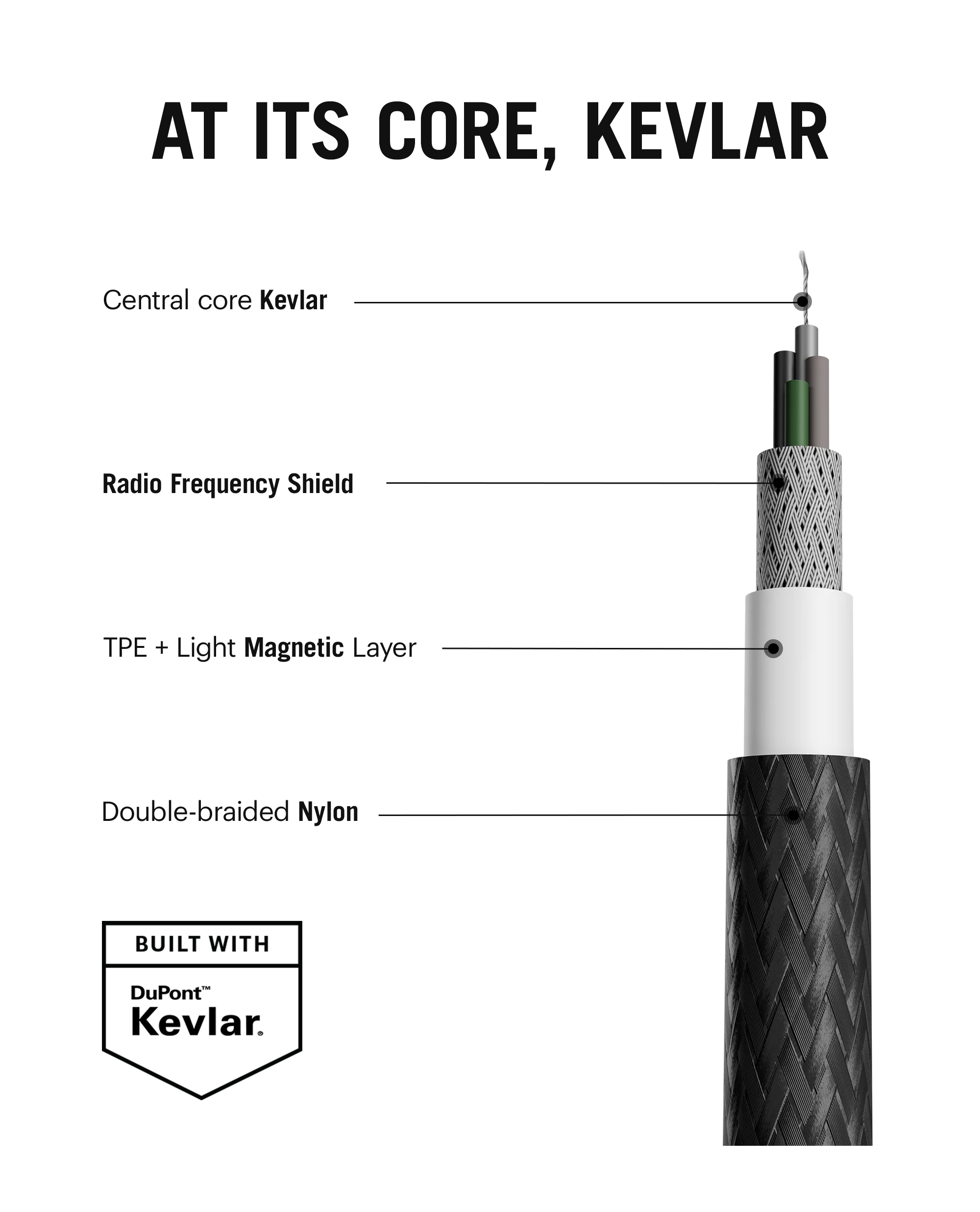 DailyObjects SURGE™ Kevlar Core 2-in-1 100W Apple Certified - MFi Charging Cable - Image 5